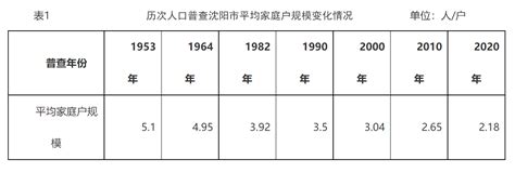 中国家庭年收入的十个层次(中产收入标准2022)_欲强网