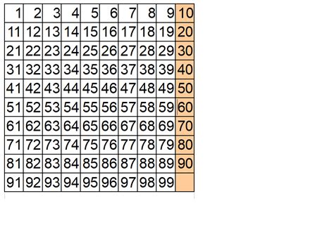 Quantos Números Tem De 1 A 99 - AskSchool