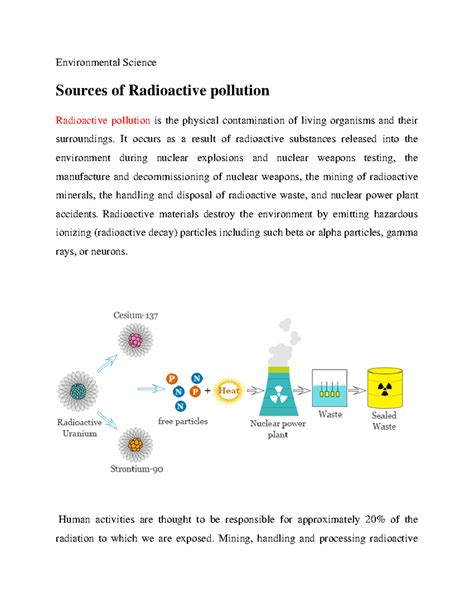 Sources of Radioactive pollution - Environmental Science Sources of ...