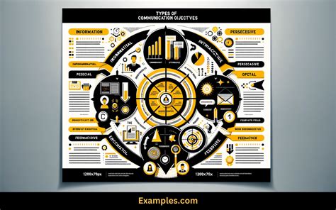 Image result for Communication Objectives Examples