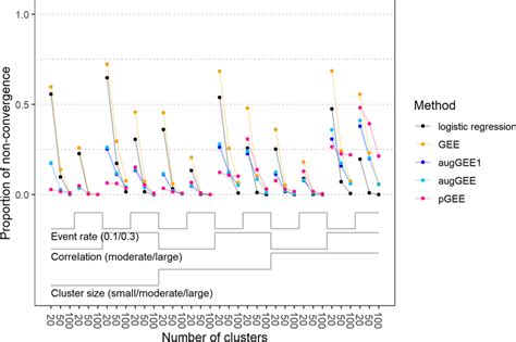 Image result for Nested Loop Plot Tim Morris