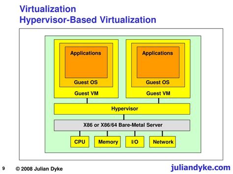 Oracle Virtualization Manager VM Architecture 的图像结果