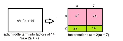 Image result for Addition Using Area Method