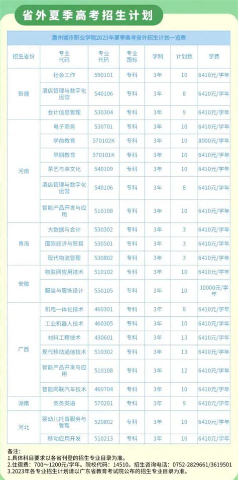 惠州家长新选择！惠州一中五矿学校预计9月开学，旁边还有……_初中_高考_孩子