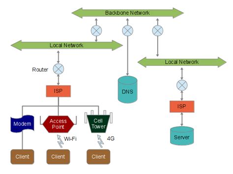 Simple Definition of Internet 的图像结果