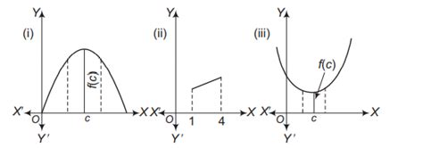 Consider the graph given below Choose the graph which representing ...