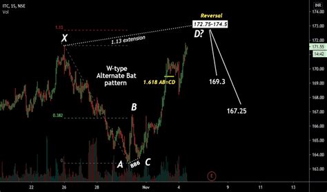 Image result for Alternate Bat Pattern