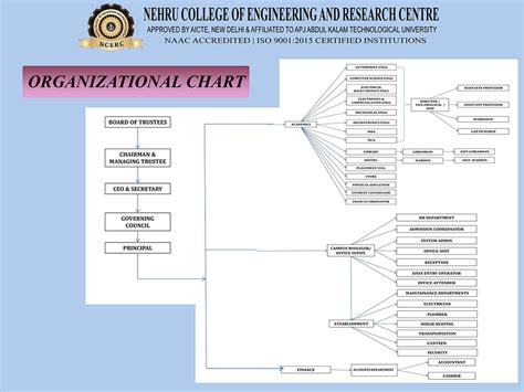 Top Engineering Colleges in Thrissur | Private Engineering Colleges in ...