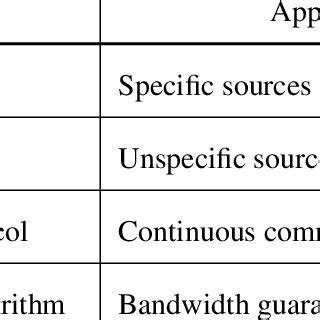 Image result for IP Multicast Routing Table