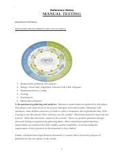 Image result for SDLC Manual Testing