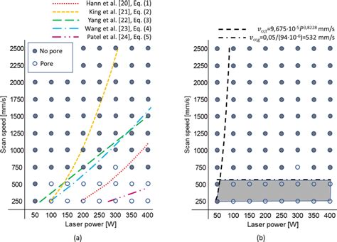 Image result for Keyhole Method