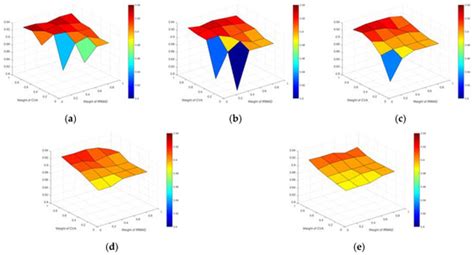 Urban Change Detection Based on Dempster–Shafer Theory for ...