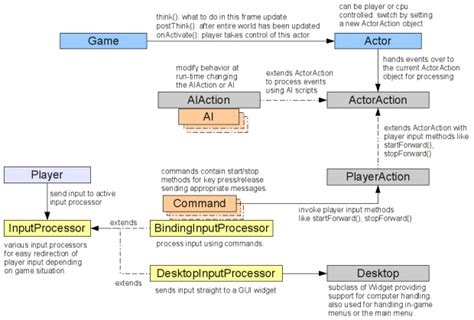 Image result for Game Logic of Java