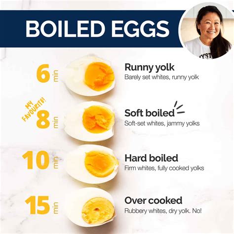 Perfect Boiled Eggs: Cooking Times for Soft And Hard-Boiled Eggs ...