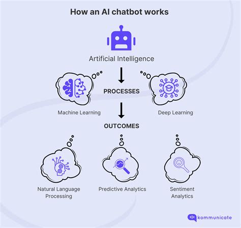 Image result for Chatbot Tutorial for Beginners