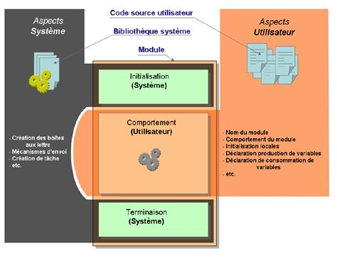 Image result for Oracle Contract Module