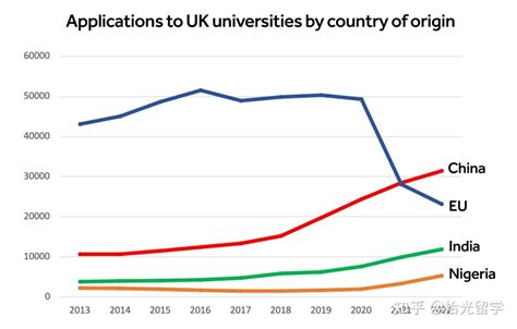 申请赴英留学逆袭暴增193%，再超欧盟总和！中国留学生英国开卷了 - 知乎