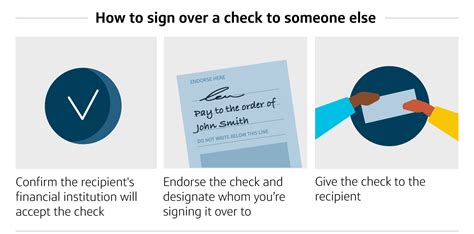 Sign Over a Check 的图像结果