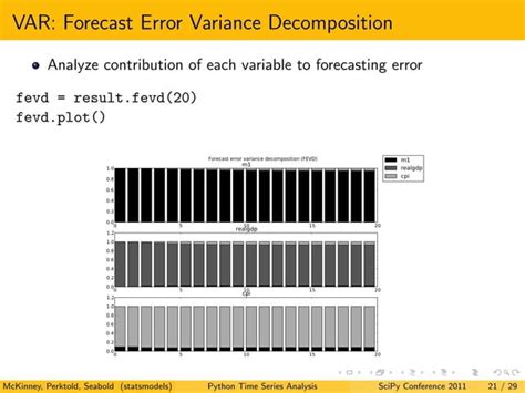 Image result for Interaural Time Difference with SciPy Python