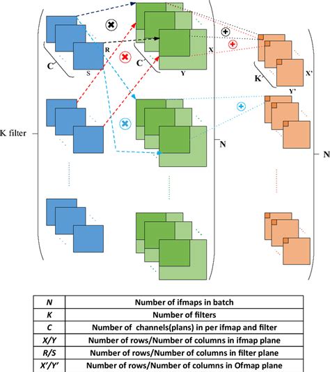 Image result for Convolution Layer Formel