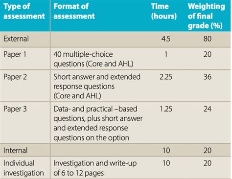 Image result for IA Example
