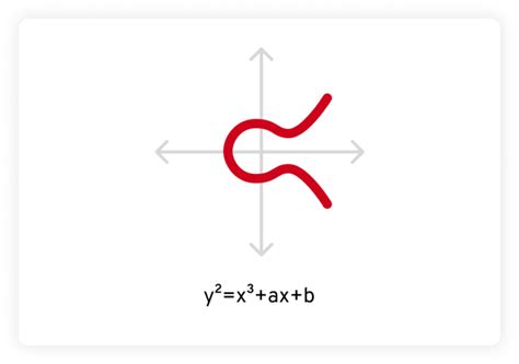 Image result for Complex Numbers Elliptic-Curve