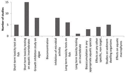 EU Regulation of Nanobiocides: Challenges in Implementing the Biocidal ...