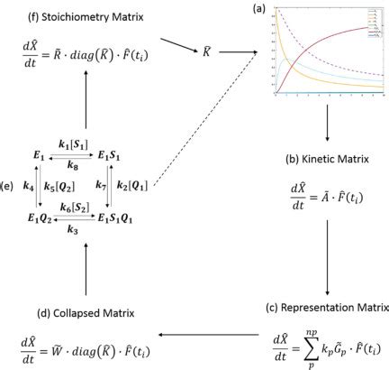 Image result for Simultaneous Equations Matrix Method