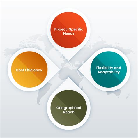 Contingent Worker Meaning: All You Need to Know About the Flexible Workforce