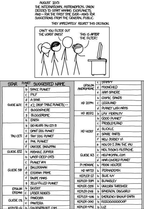 Image result for Naming Objects