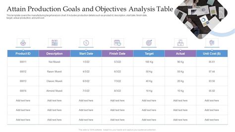 Image result for Production Objectives Examples