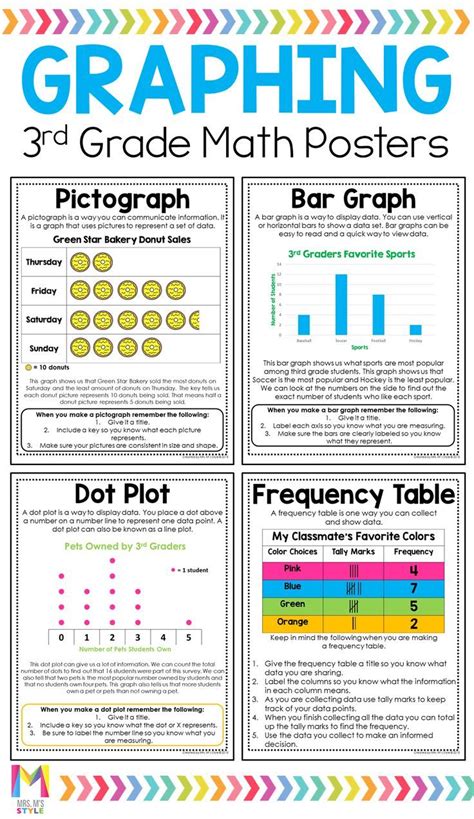 Image result for 3rd Grade Math Posters