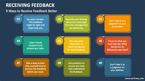 Image result for Receiving Feedback