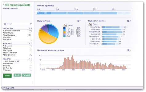 Example of Business Process Automation 的图像结果