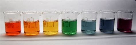 Image result for Universal Indicator Examples