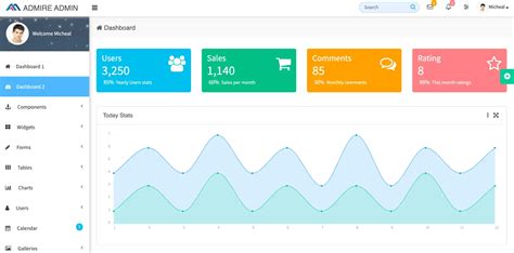 HTML/CSS Dashboard 的图像结果
