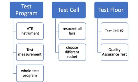 Reote Testing Unit 的图像结果
