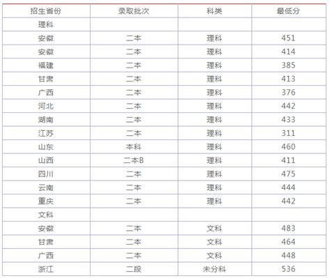 中外合作办学留学海外学位证书认证样本-中外合作办学出国留学动态--育路出国留学网