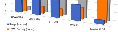 Image result for Coding Rate Lora Icon
