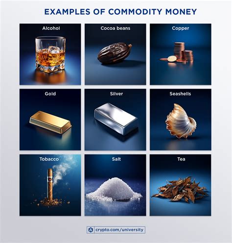 What Is Commodity Money
