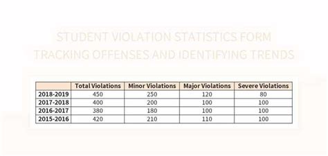 Image result for Chart Code JavaScript for Violation of Student