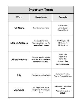 Image result for Envelope Addressing Guide