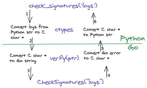 Go Python 的图像结果