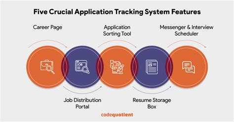 Application Tracking Systems 的图像结果