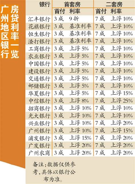 上海房贷市场恢复：额度充足利率下调 审批后隔天就能放款_凤凰网