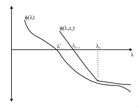 Image result for Iteration Method Algorithm