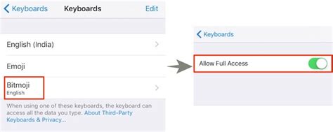 Image result for How Do You Use Bitmoji Characters
