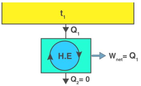 2nd and 3d Law: Entropy Change and Spontaneity - Chemistry Class 11 ...