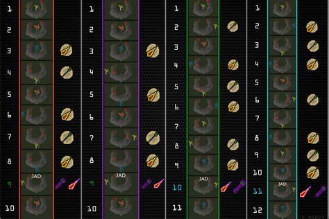 Image result for Zulrah Guide OSRS