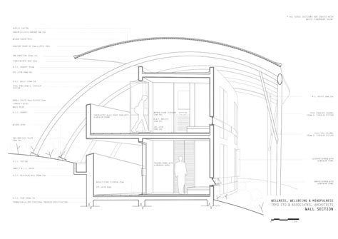 Wellness, Wellbeing and Mindfulness | CEPT - Portfolio